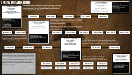 Cabal Military Hierarchy and Progression