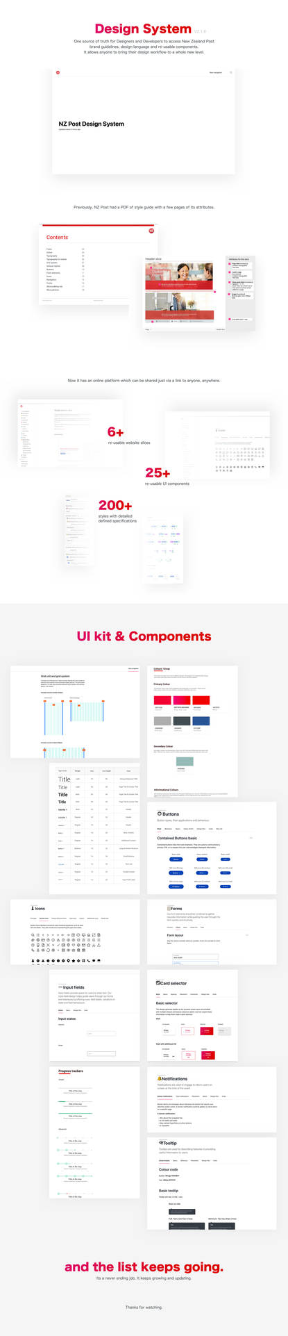 Design Systems - UI / UX by nanideviantart on DeviantArt