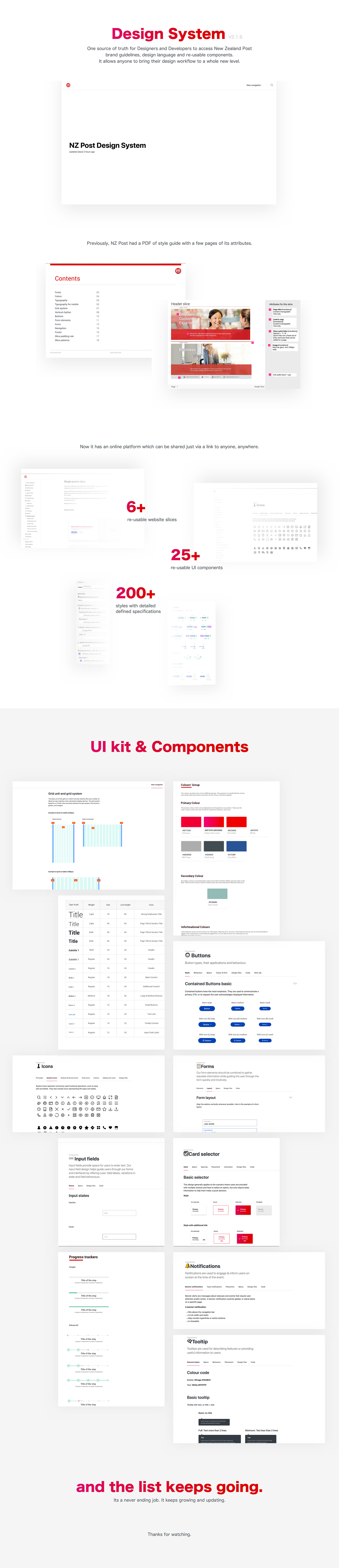 Design Systems - UI / UX by nanideviantart on DeviantArt