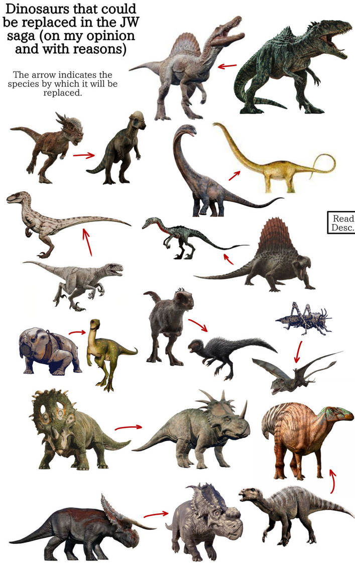 Dinosaurs That Could Be Replaced In The Jw Saga By Alangbandala On Dinosaurs That Could Be Replaced In The Jw Saga By Alangbandala On