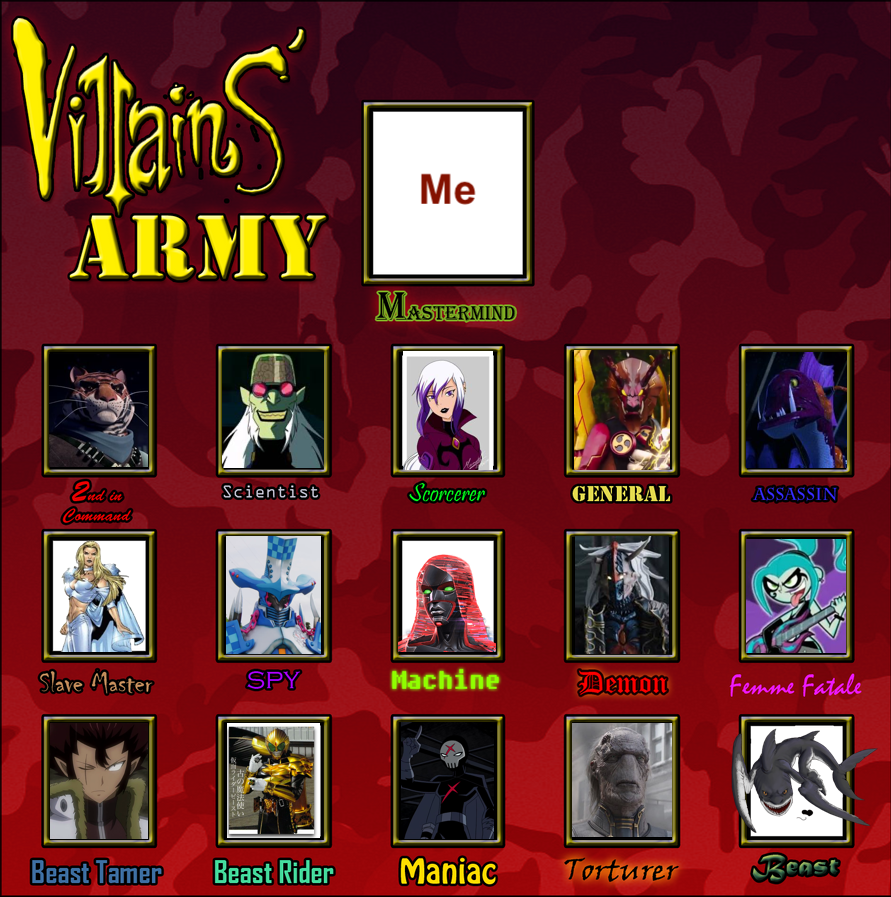 Ben 10 Villains Tier List by RoganTheDCfan on DeviantArt