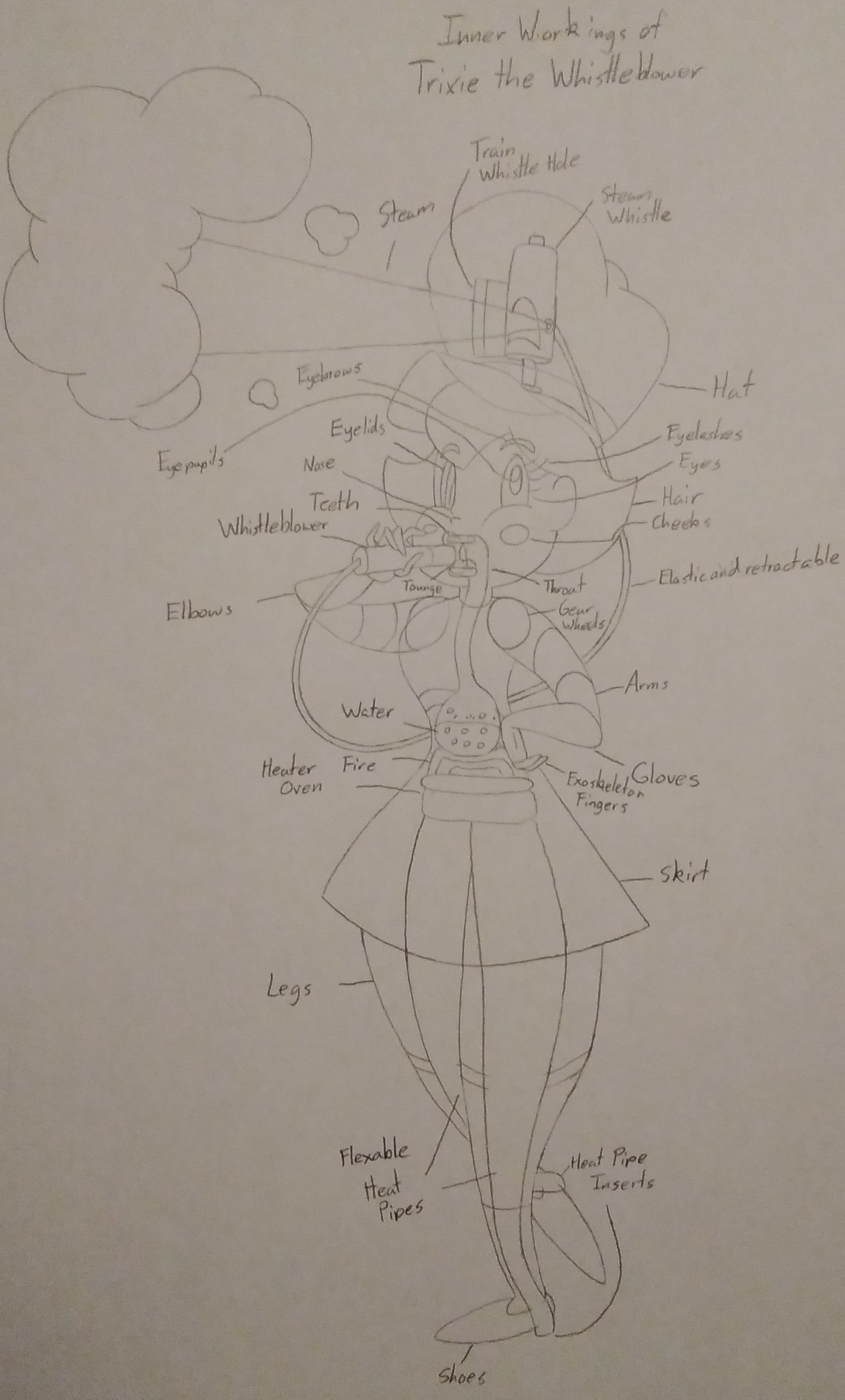 Deviantart Inner Workings The Inner Workings of Trixie the Whistleblower by 99f5 on DeviantArt