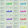Coloured Pageview Graphs