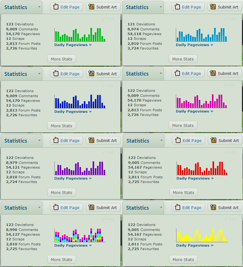 Coloured Pageview Graphs