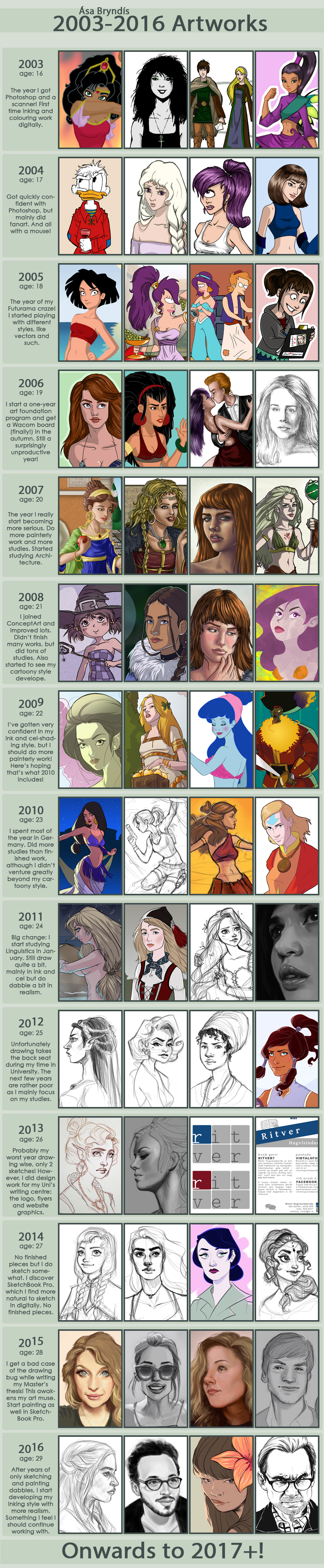 Art Improvement '03-'16 Meme