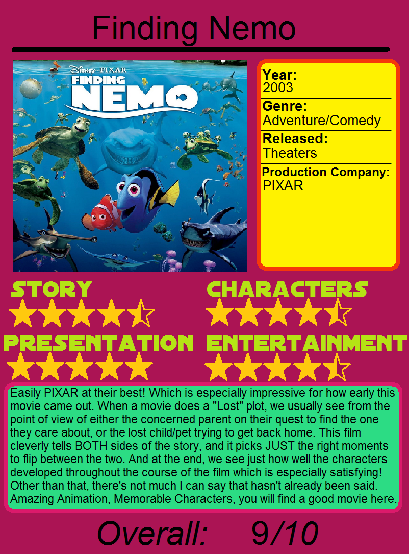 (OLD REVIEW) Finding Nemo