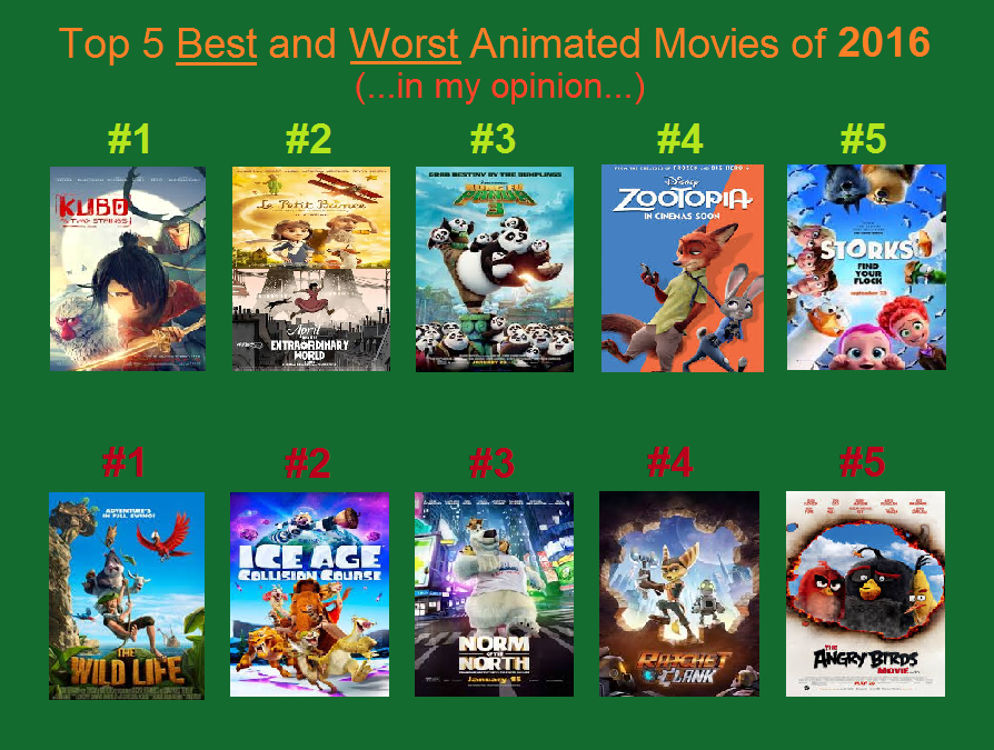 Worst animation. Best animated movies. Animated movies список.