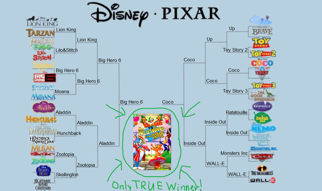 JIMATION S Disney Bracket By JIMATION On DeviantArt