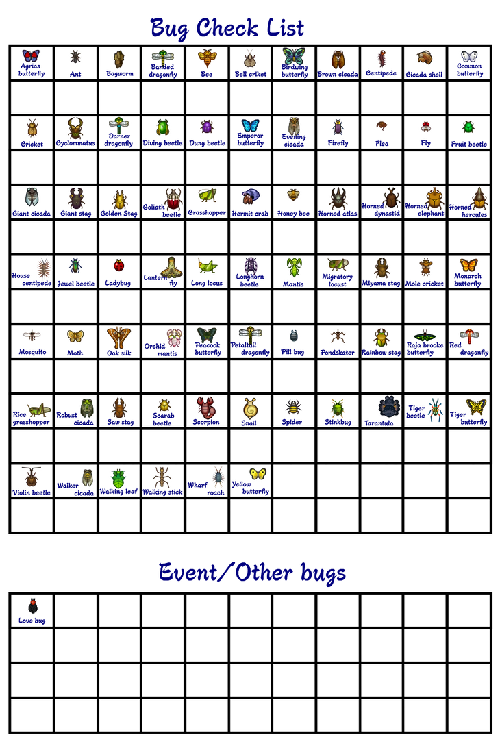 Software Bug Checklist Bug checklist example by Latonay on DeviantArt