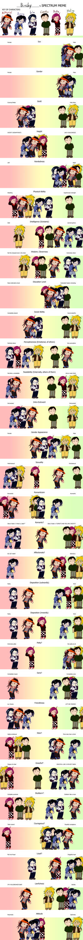 Spectrum meme by Brzozka7777 on DeviantArt