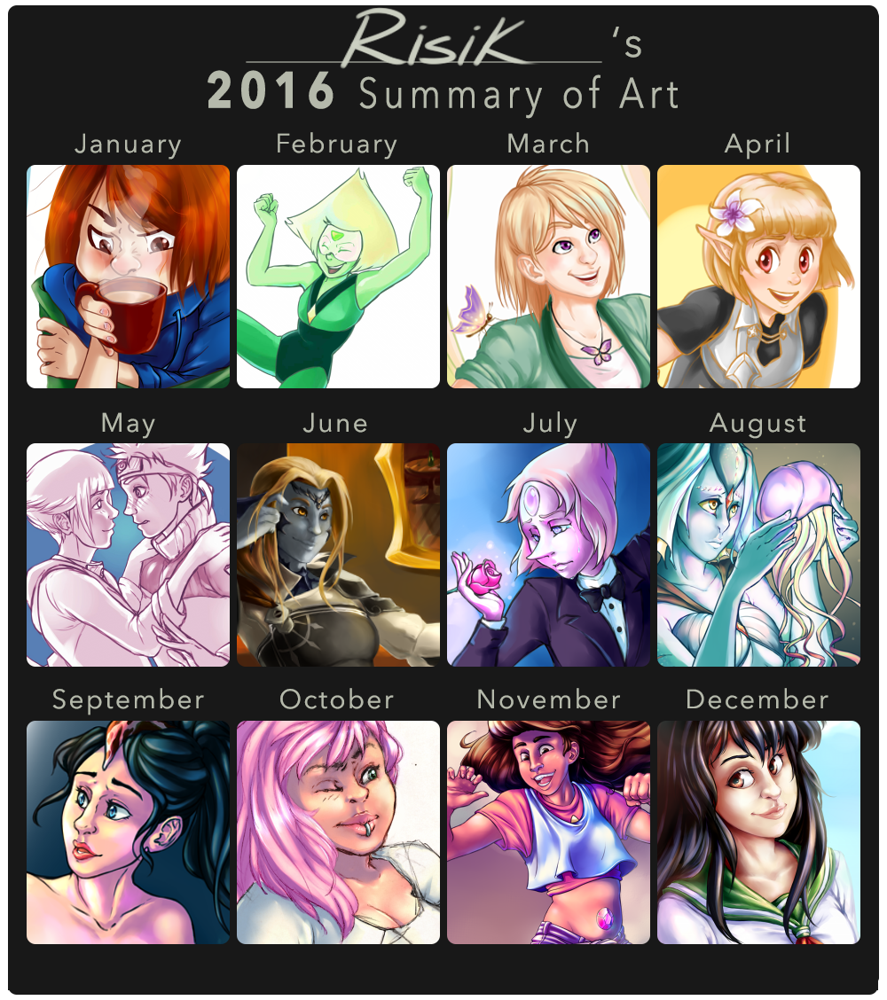 Risik's 2016 Summary of Art