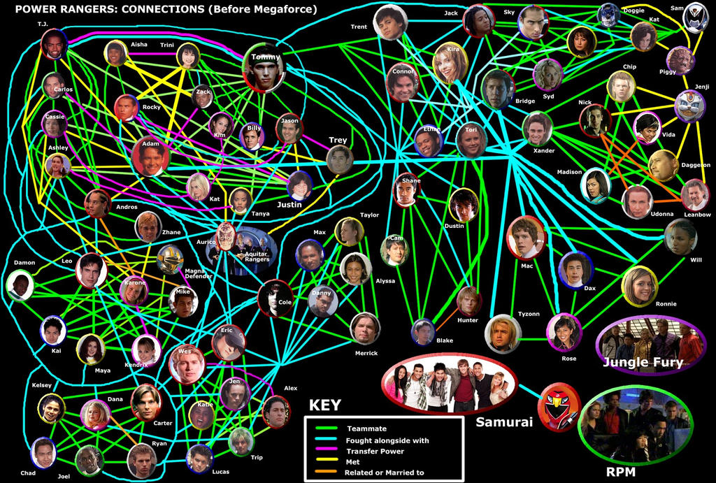 Power Rangers Connections by LavenderRanger on DeviantArt