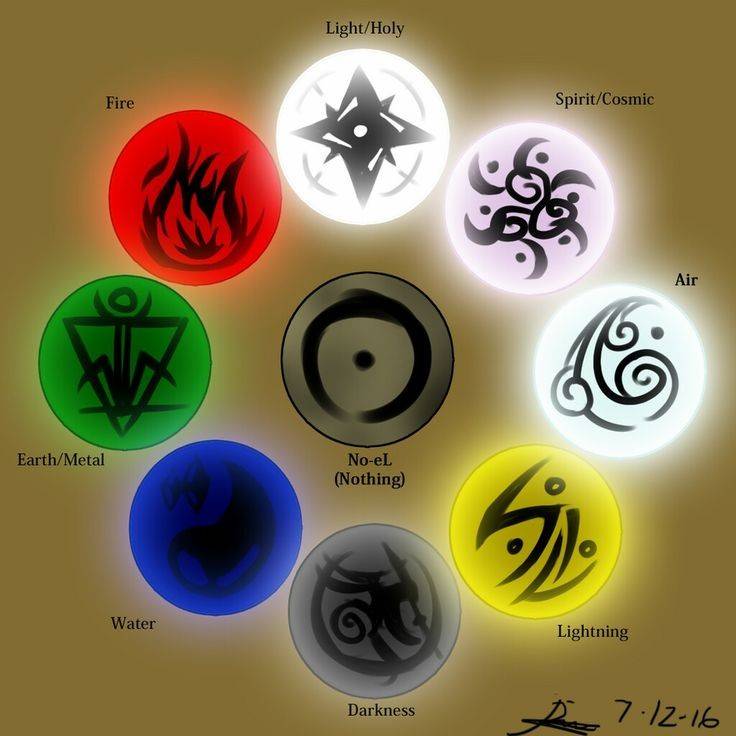 Elementals Magic Powers by flakus1012sonic on DeviantArt