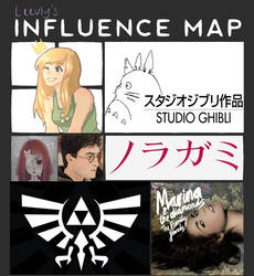 Influence Map