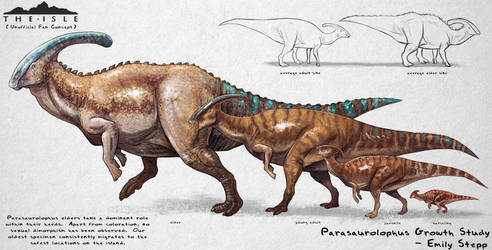 The Isle Parasaurolophus Growth Fan Concept