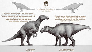 Asset vs. Ancestor: The Isle Maiasaura