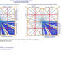 Prime Numbers - Expected Graph Actual Graphs 7-1