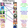 Tokyo Mew Mew, Shipping Meme