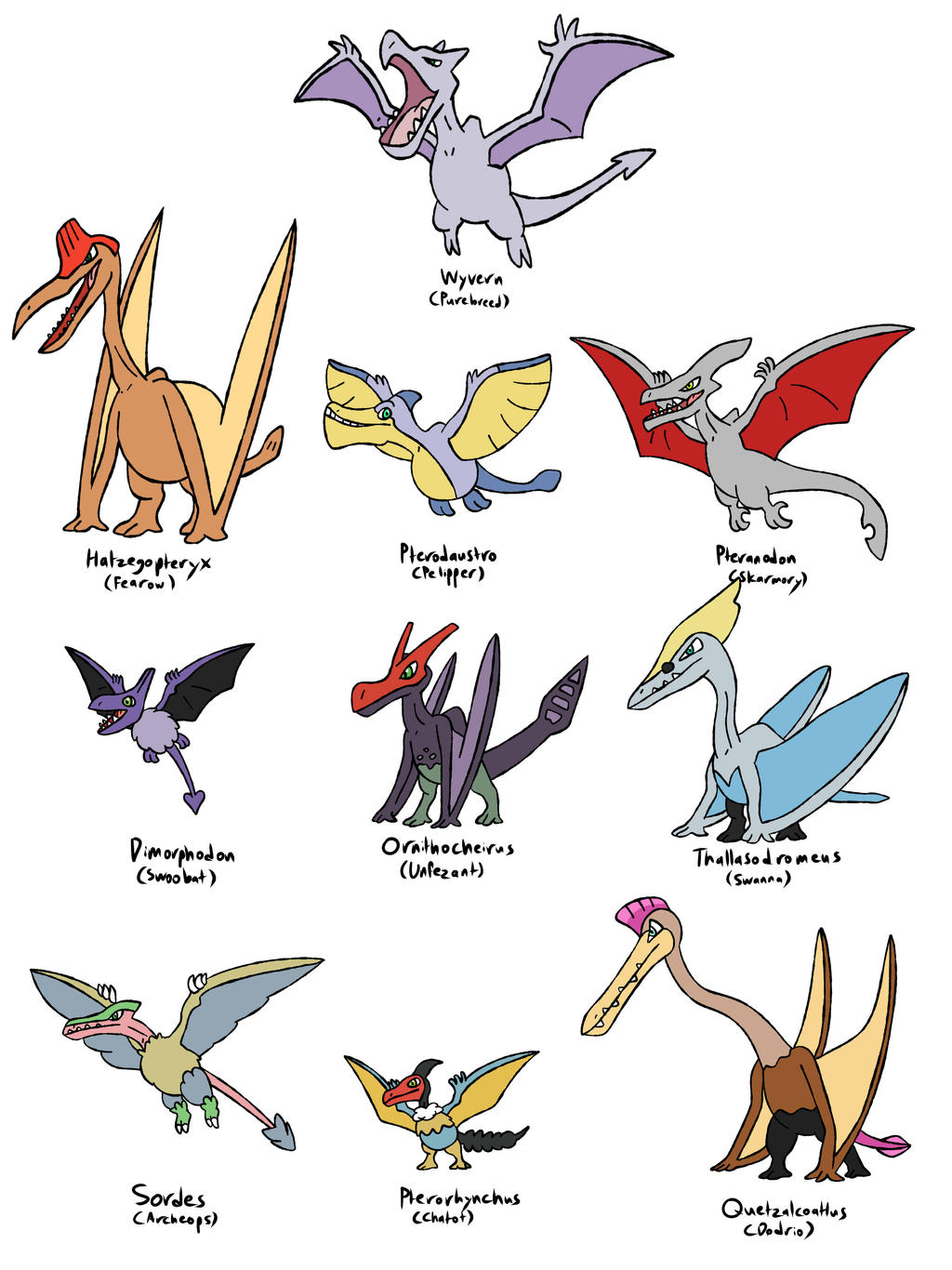Aerodactyl: Pterosaurs  Fossil pokemon, Pokemon, Fossil