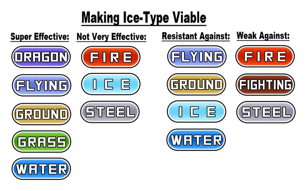 Pokemon - Fixing the Ice-Type by TipsyRa1d3n on DeviantArt