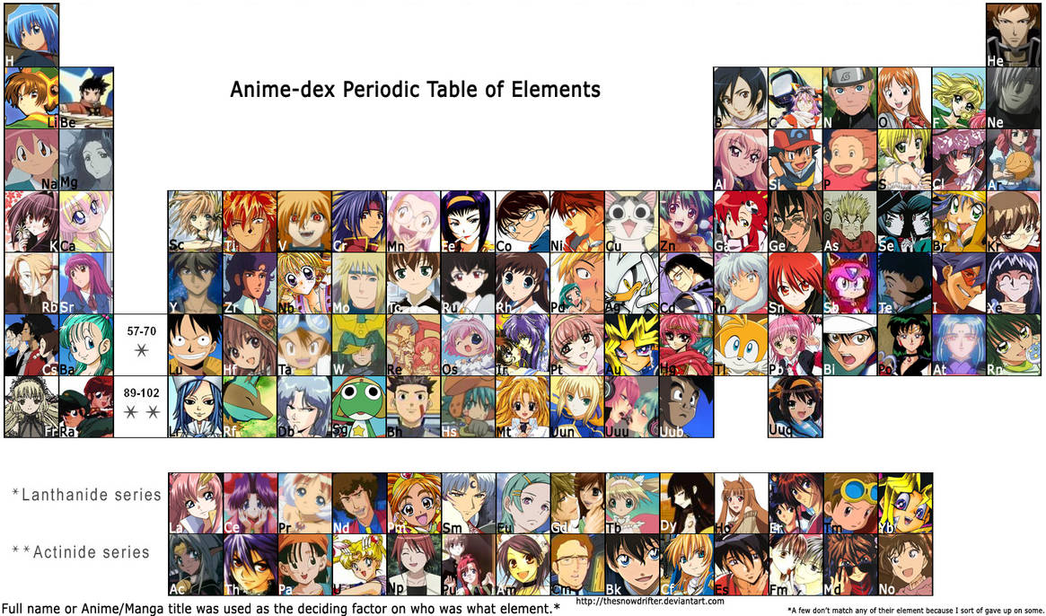 AnimeManga Periodic Table by TheSnowDrifter on DeviantArt