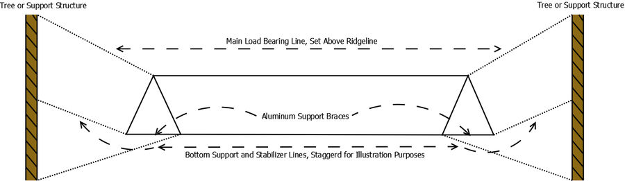 Ridgeline Tent Illustration 1