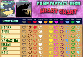 Pkmn FH: Erwin's Heart Chart