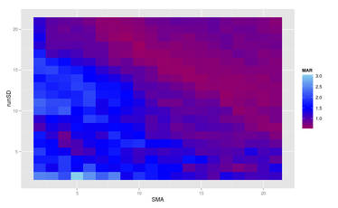 Heatmap of MARs.