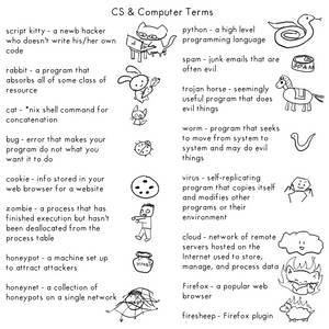 CS and Computer Terms