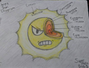 Angry Sun Deviantart Explore the Best Angry_sun Art | DeviantArt