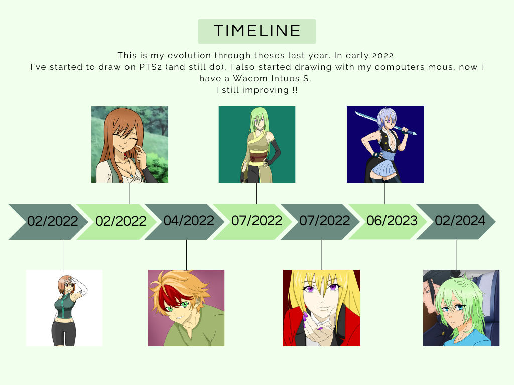 Animation Timeline Deviantart Timeline of my art by Odd0moon on DeviantArt