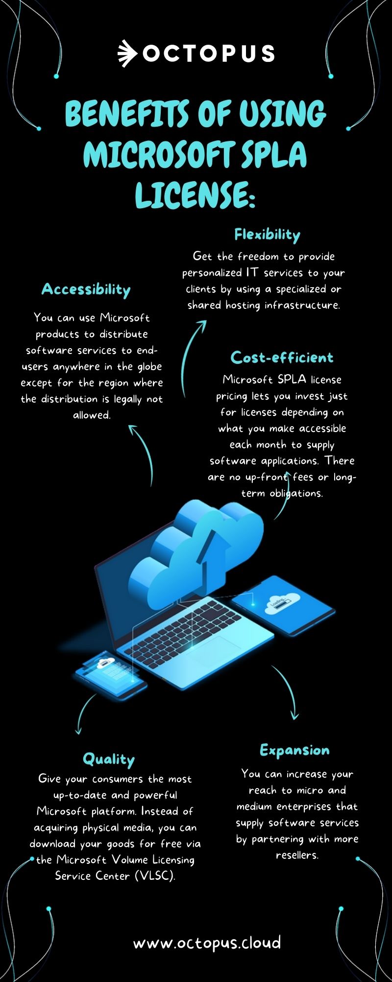 Microsoft SPLA License by octopuscloud on DeviantArt