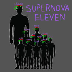 Supernova height comparisons