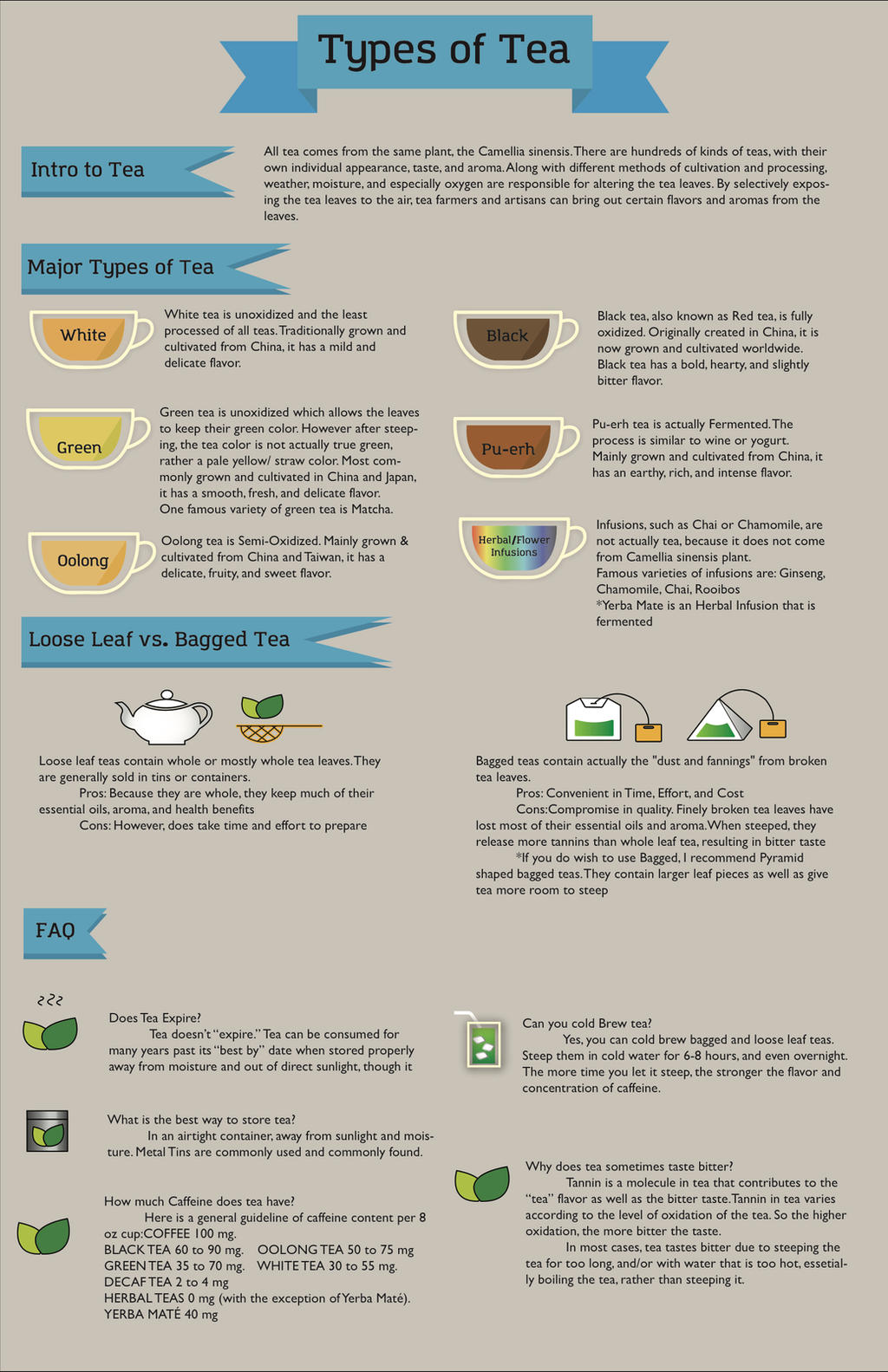Follow Tea Types Types of Tea Infographic by WhenImBlue on DeviantArt
