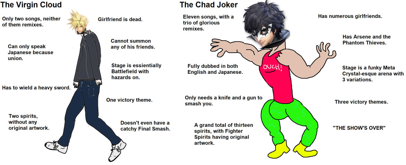 The Virgin vs. The Chad Theft King and Sunset by PeanutButterStudios on  DeviantArt
