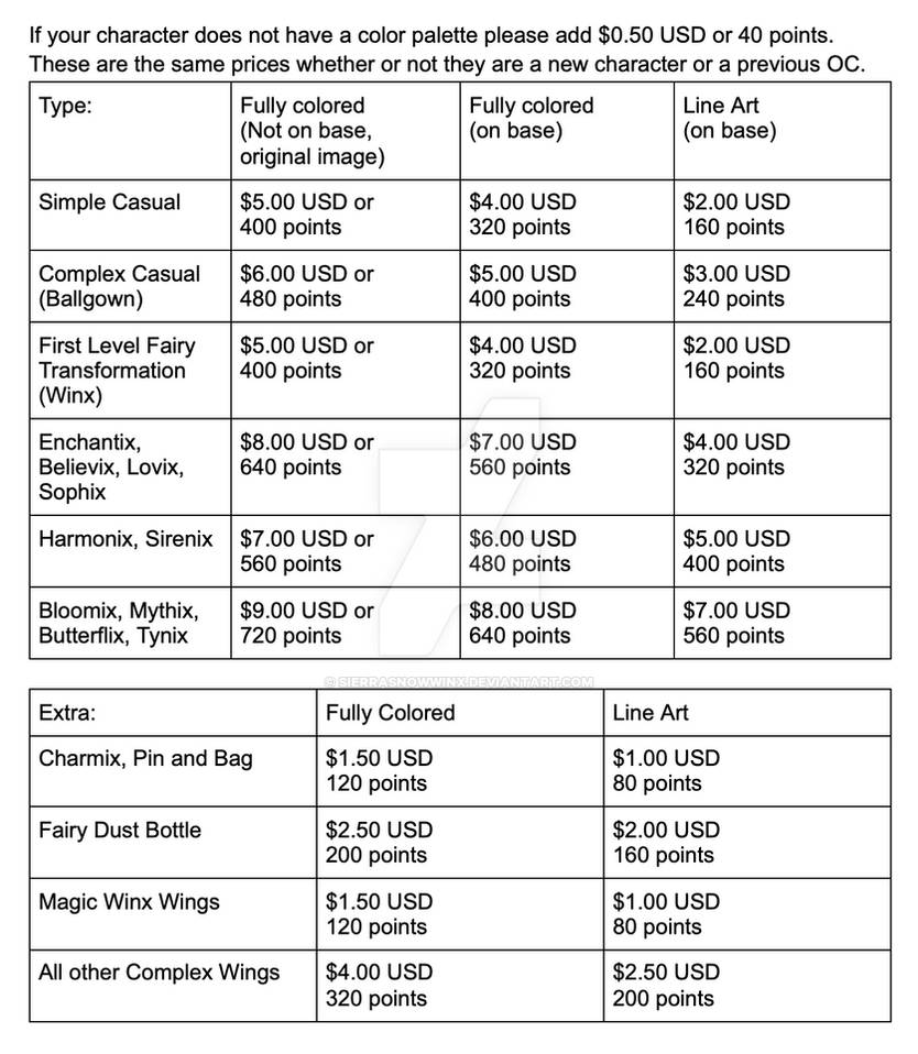 Commission Guide by SierraSnowWinx on DeviantArt