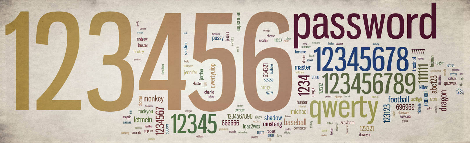 The top 100 passwords by DavidXG on DeviantArt