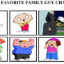 Top 10 favouite family guy characters