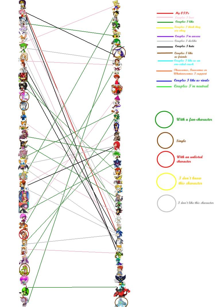 Ultimate Sonic Shipping by Eddsworldfangirl97 on DeviantArt