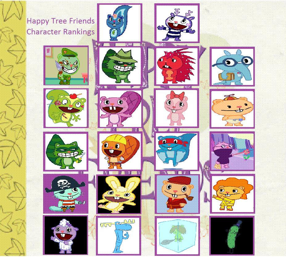 Which Happy Tree Friends Character Are You Top 22 Happy Tree Friends Characters by Eddsworldfangirl97 on DeviantArt