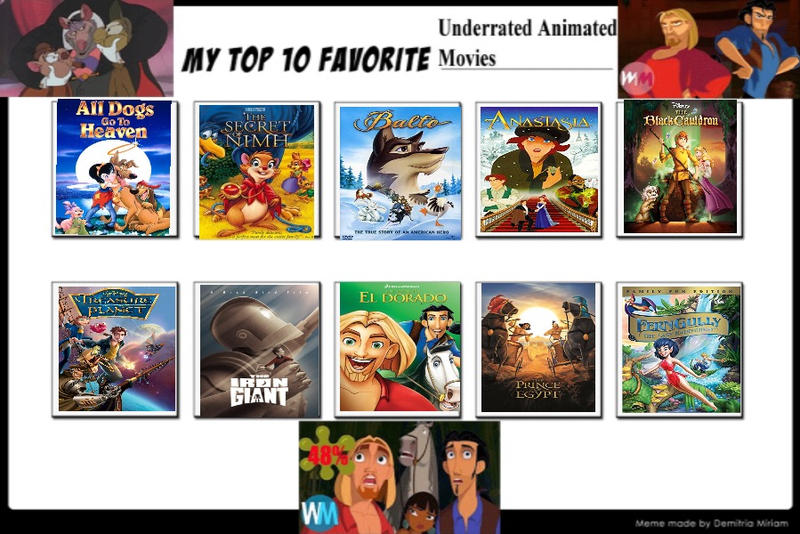 Top 10 Underrated Animated Movies by Eddsworldfangirl97 on DeviantArt