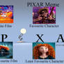 Pixar Controversy Meme