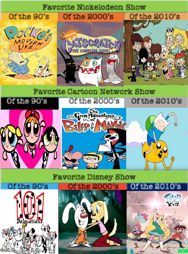 Cartoon Network Shows 2000s ~ 2000s Shows Early Cartoon Network Kids ...