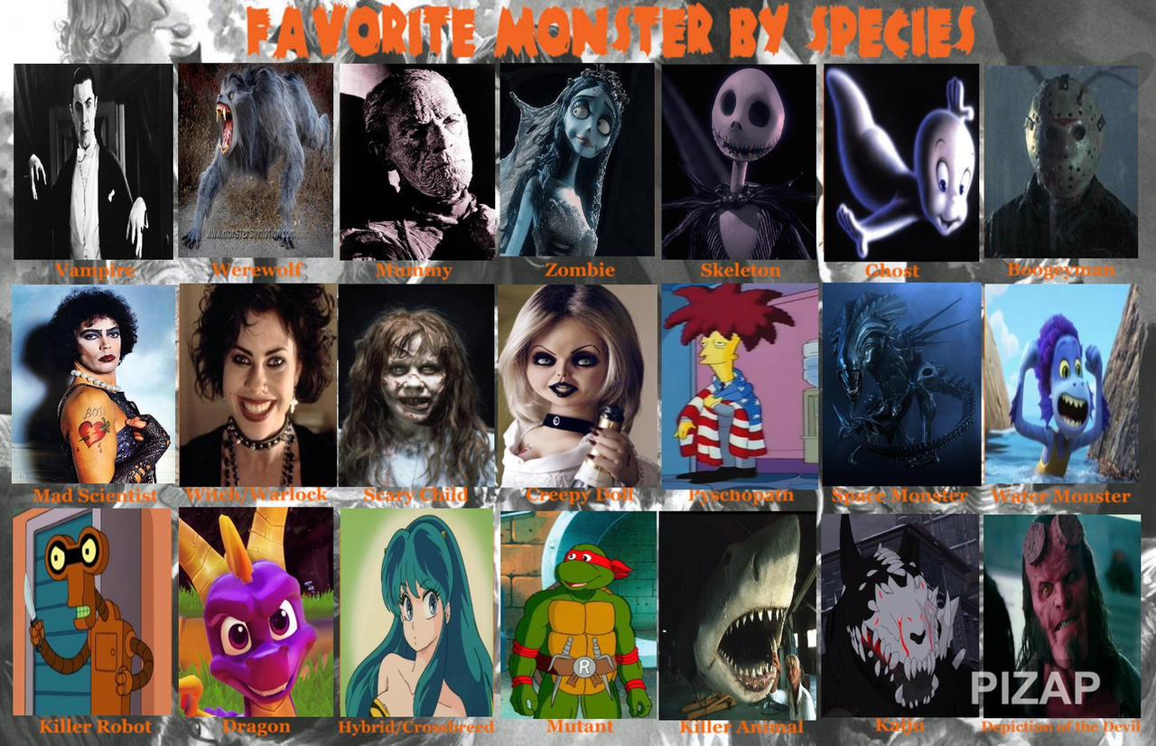 Favourite Monsters by Species by Eddsworldfangirl97 on DeviantArt
