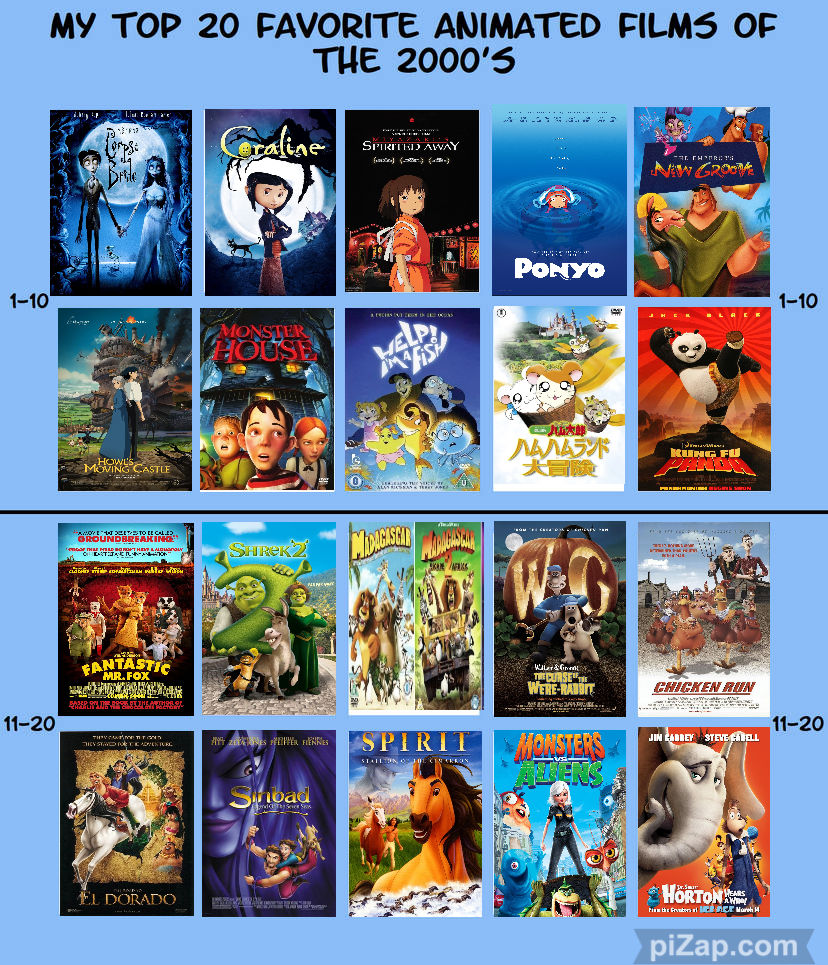 Animation 2000s Top 20 Animated Movies of 2000s by Eddsworldfangirl97 on DeviantArt
