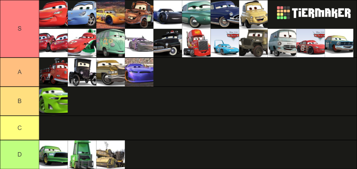 Cars Characters Tierlist by SamuraiZachi093006 on DeviantArt