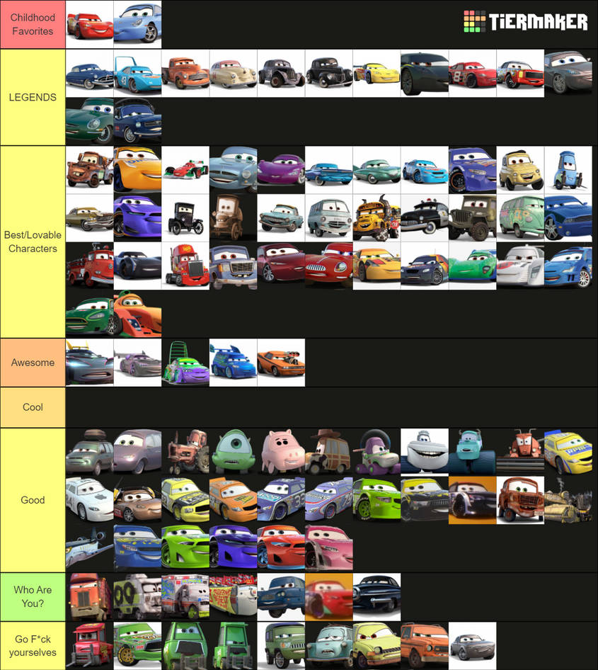 Cars Characters Tierlist (Updated) by SamuraiZachi093006 on DeviantArt