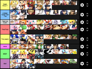 SSBU Tier List - BFB Teams