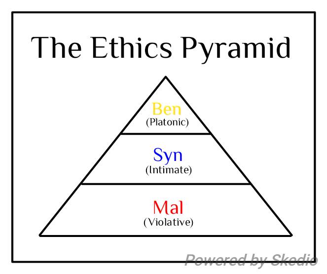 The Ethics Pyramid by qualiagnosis on DeviantArt