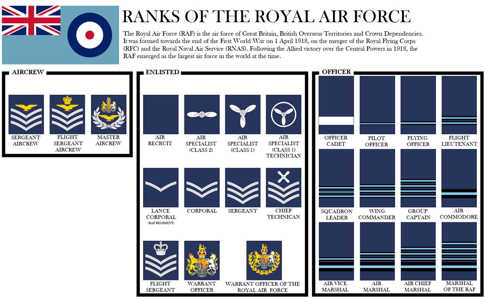 Uk Raf Ranks Ranks of the Royal Air Force - Rule Britannia AU by dg7433 on DeviantArt